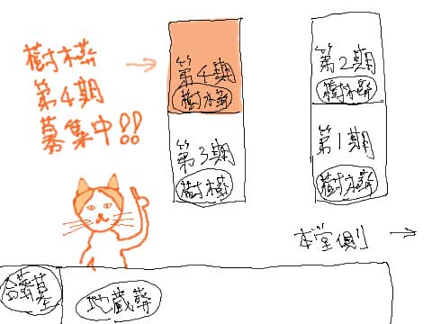 樹木葬第4期のイラスト
